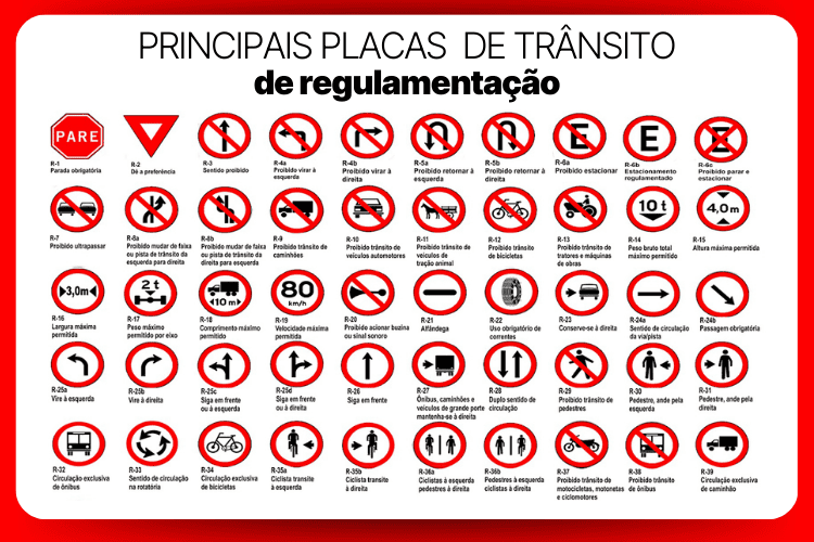 Placas de regulamentação de trânsito com seus significados, ajudando motoristas a entender regras cruciais na estrada.